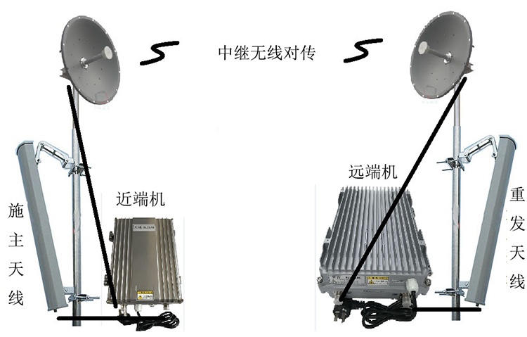 蕉岭智能无线拉远移频中继直放站近端机远端机